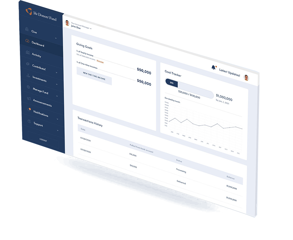 The Donors' Fund Aspect